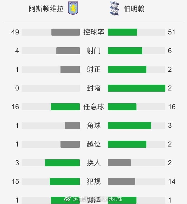 NFL传奇巨星汤姆-布雷迪在今年夏天成为了伯明翰的股东，随后俱乐部突然解雇了主帅尤斯泰斯，并在10月选择任命鲁尼为新帅。